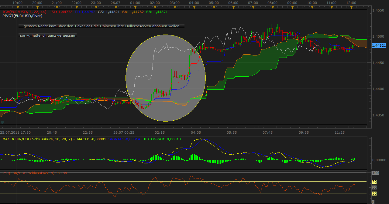 Der EUR/USD 2,0 Thread 424307