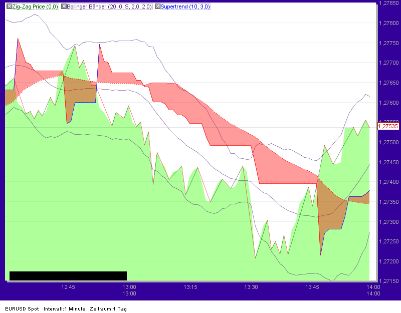 Quo Vadis Dax 2012 - Krise ohne Ende? 475654