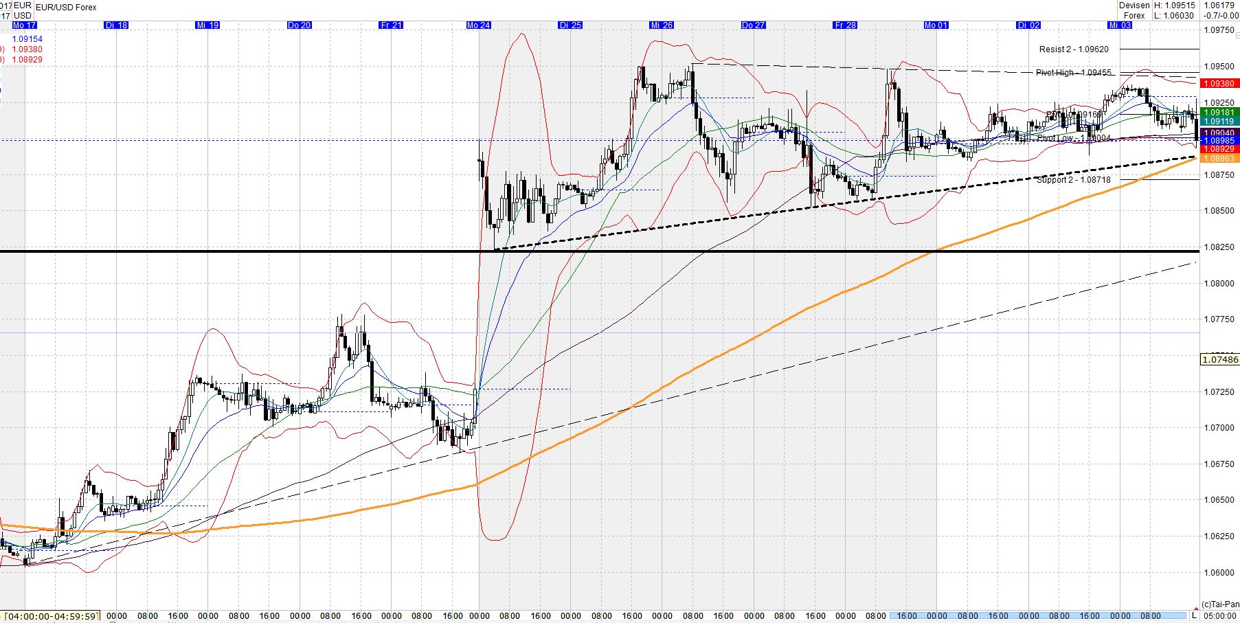 2017 QV-GDAXi-DJ-GOLD-EURUSD-JPY 987541