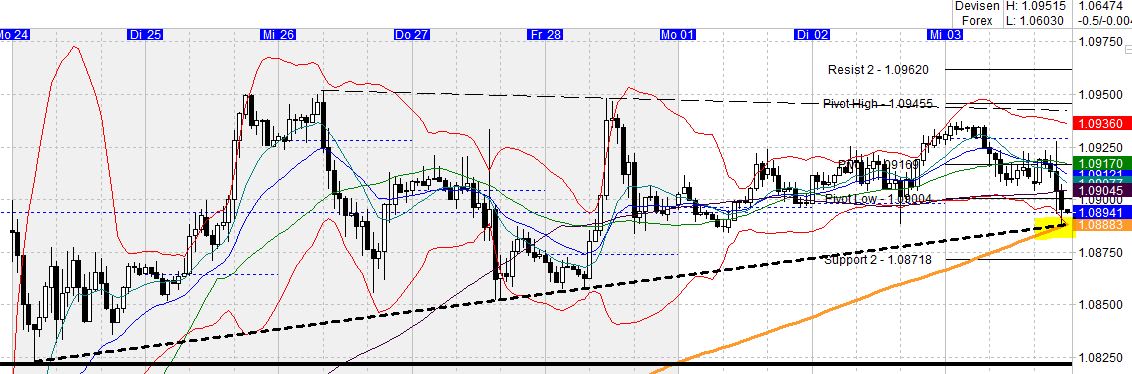 2017 QV-GDAXi-DJ-GOLD-EURUSD-JPY 987549