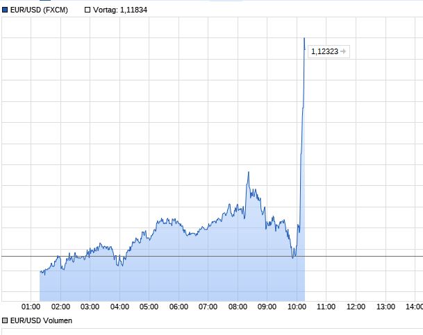 Heute beginnt der neue Bärenmarkt 998088