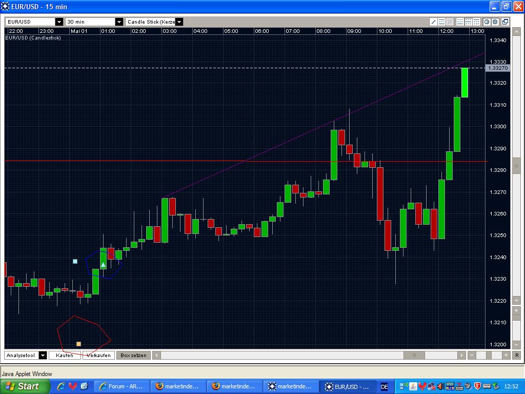 Quo Vadis Dax 2009 230478