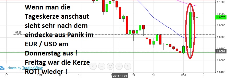 Der EUR/USD 2,0 Thread 876600