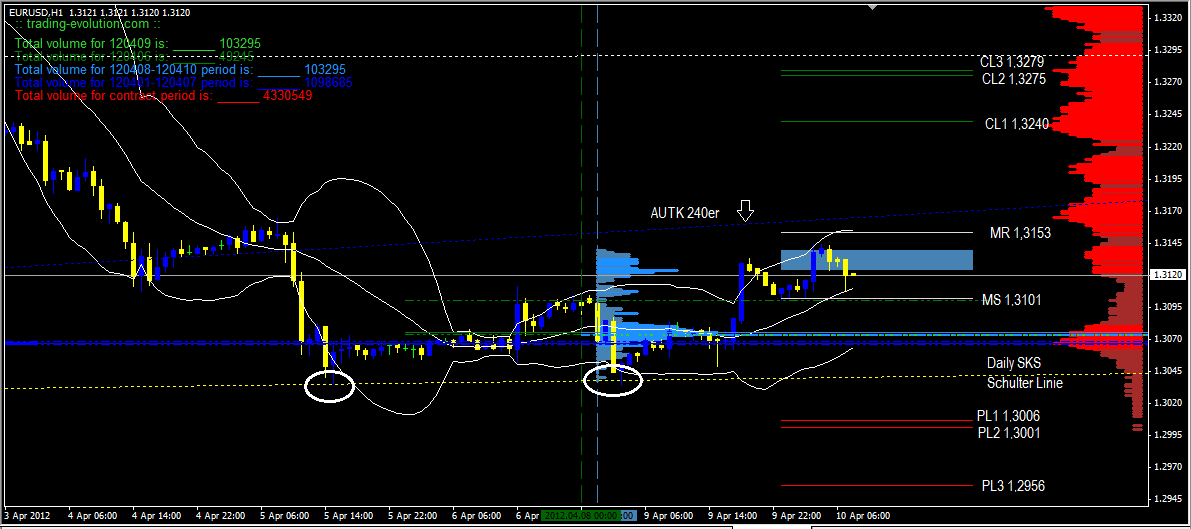 Indexhandel 2012 Rally trotz unzähligen Krisen? 499314