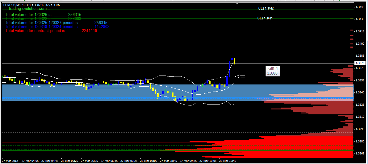 Indexhandel 2012 Rally trotz unzähligen Krisen? 495795