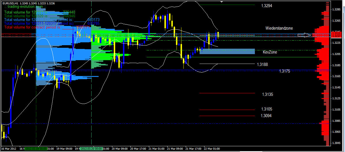 Indexhandel 2012 Rally trotz unzähligen Krisen? 494755