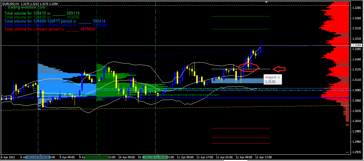 Indexhandel 2012 Rally trotz unzähligen Krisen? 500394