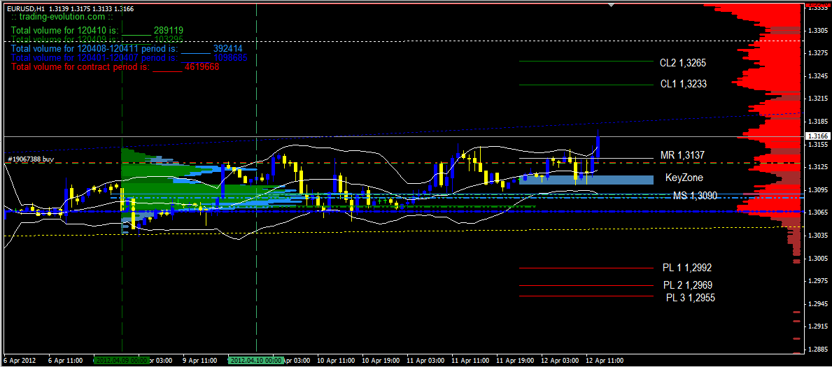 QV ultimate 2012 500213