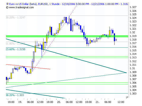 ich mach mal ein Endesa 871028 e.on thread auf 73046