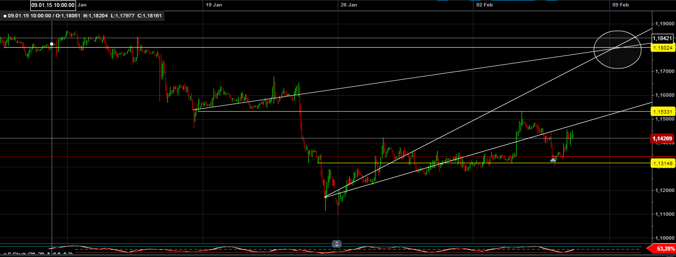 EUR/USD Startschuß auf 1,60 796427