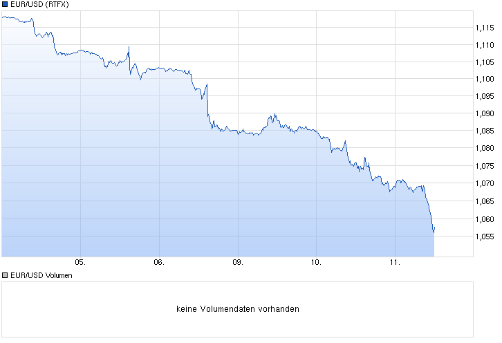Wenn das Gold redet, dann schweigt die Welt! 807089