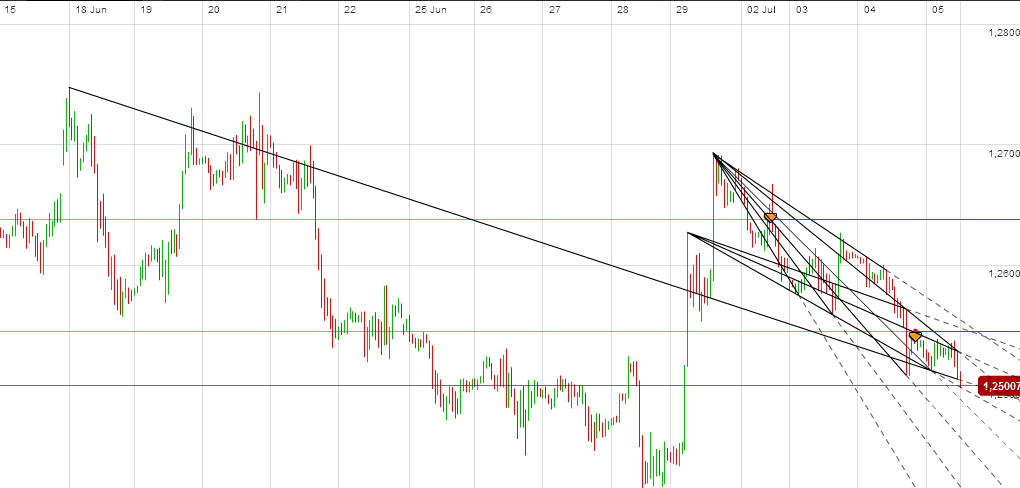 Der EUR/USD 2,0 Thread 520253