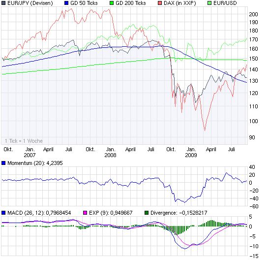 Der Antizykliker-Thread 258843