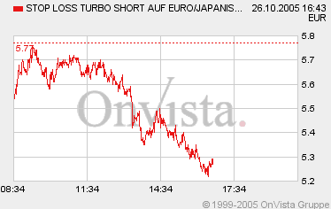 der Euro/Yen Short Thread 18327