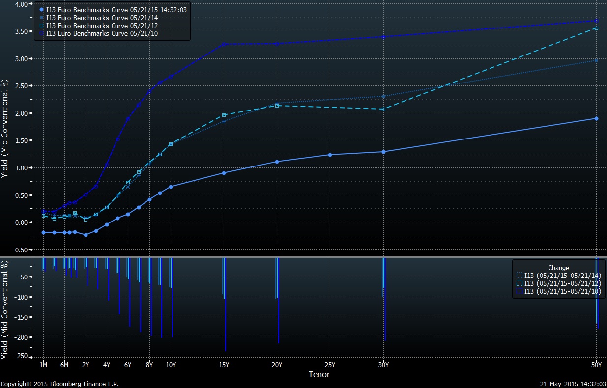 Warum der DAX auf 15.000 Punkte steigen wird 827283
