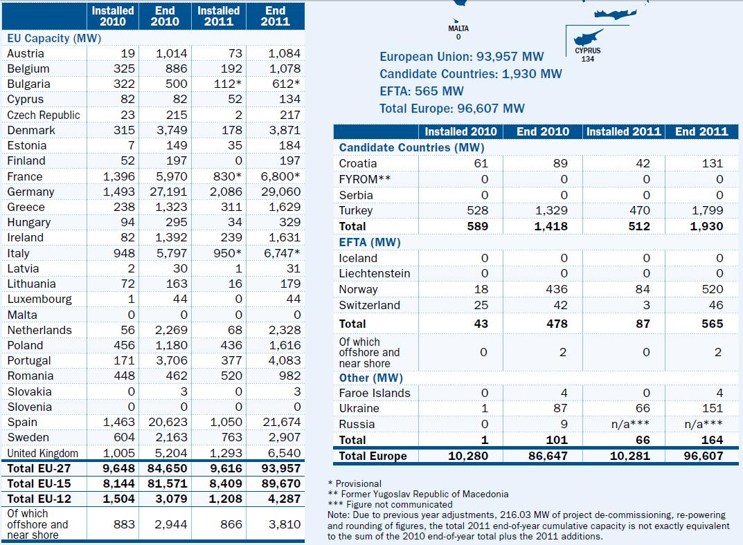 Zukunft Windkraft 483016