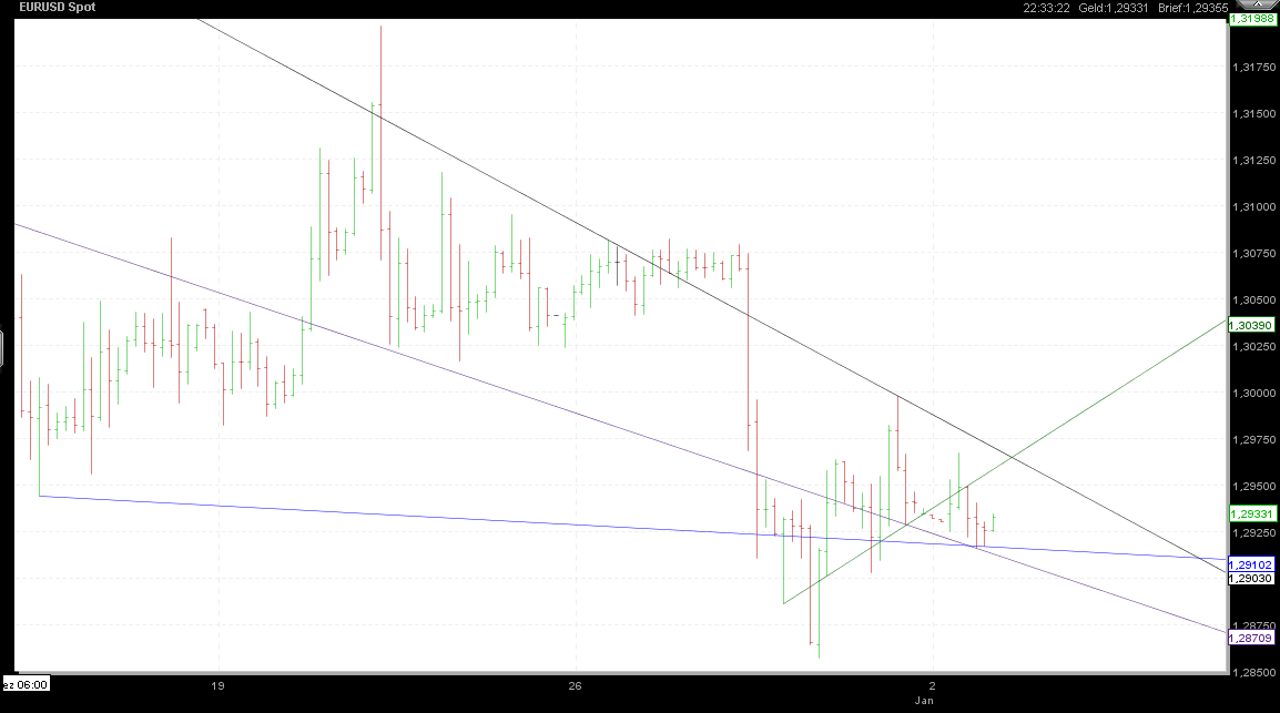 Quo Vadis Dax 2012 - Krise ohne Ende? 472822