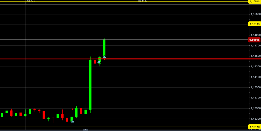 EUR/USD Startschuß auf 1,60 795595