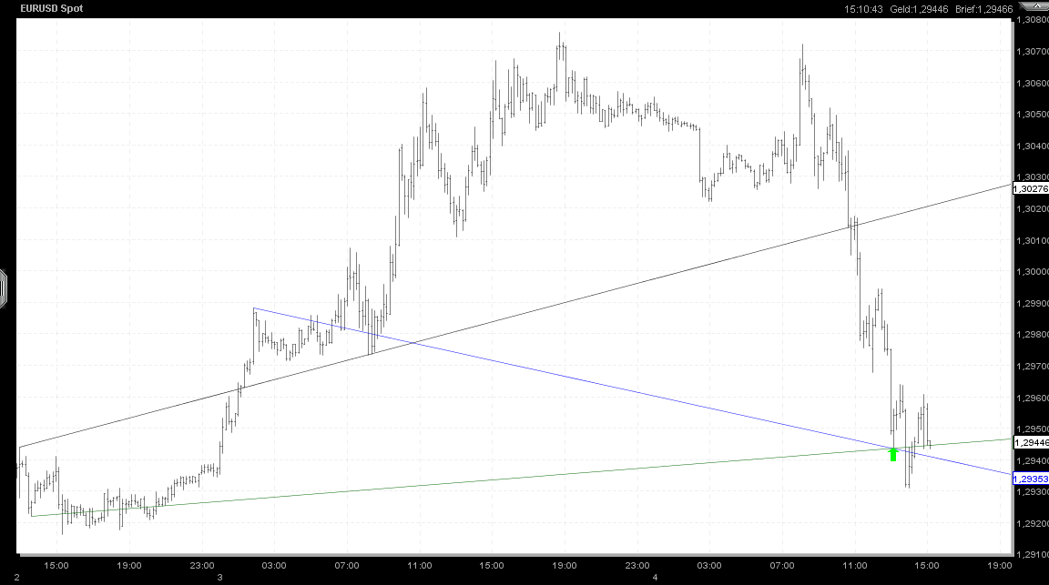 Q-Cells , der Solarzellenriese 473334