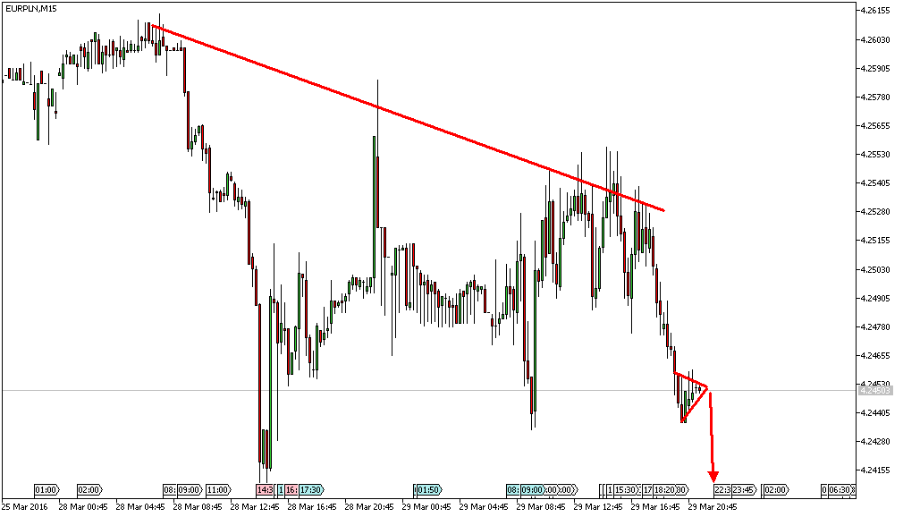 Charttechnik - Devisen-Indizes-Aktien-Rohstoffe&co 903915