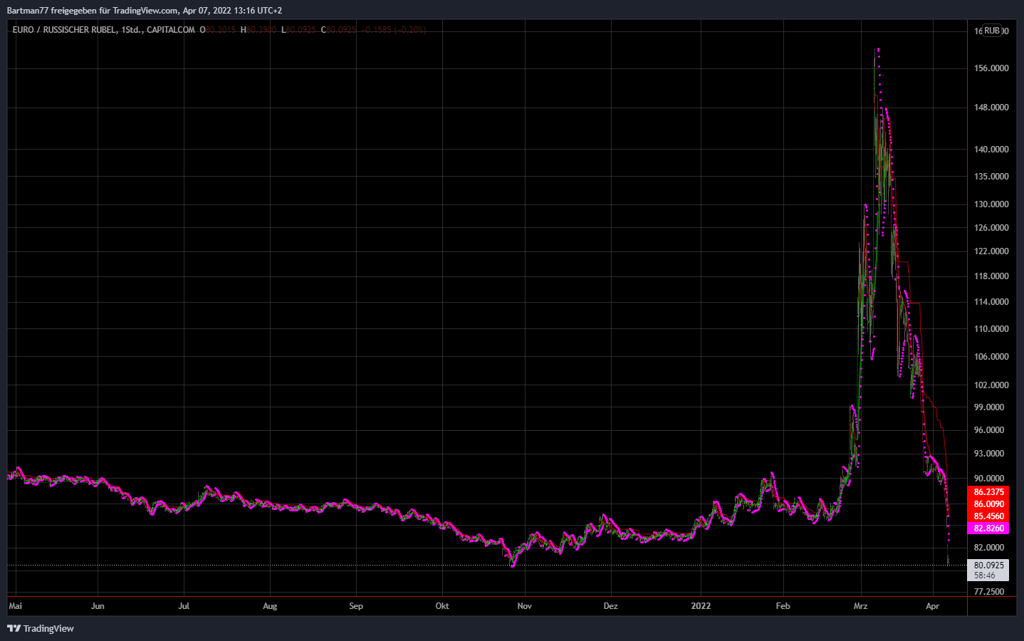 Börse ein Haifischbecken: Trade was du siehst 1308712