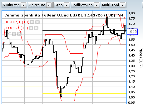 Walli's EUR/USD trading thread 833568