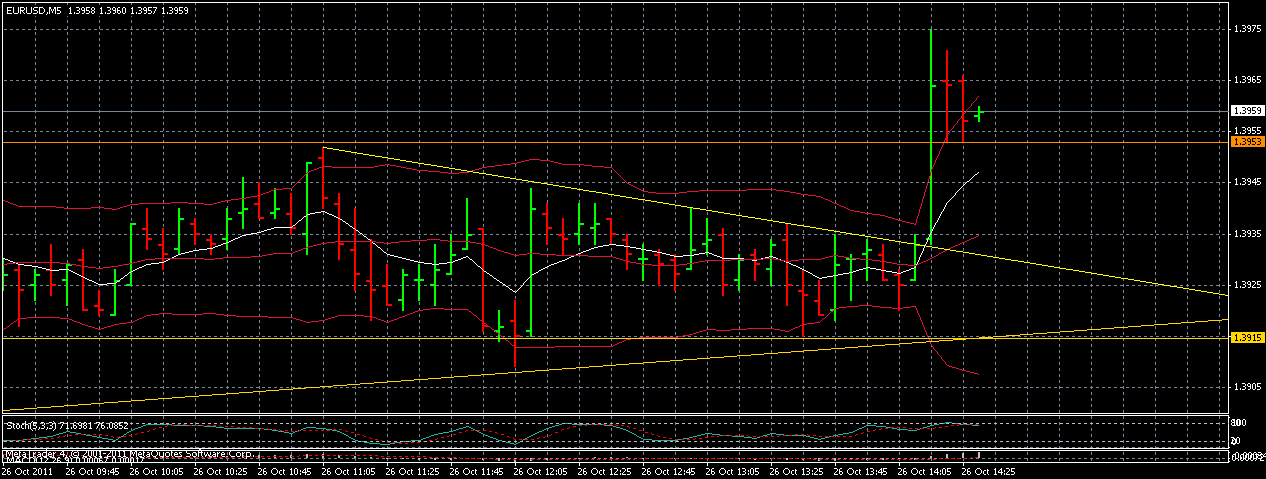 US Indizes, Intermarketabgleich Dax, Euro, Gold 451599