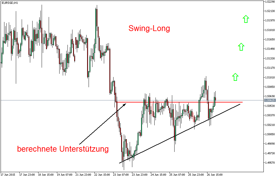 Der EUR/USD 2,0 Thread 836387