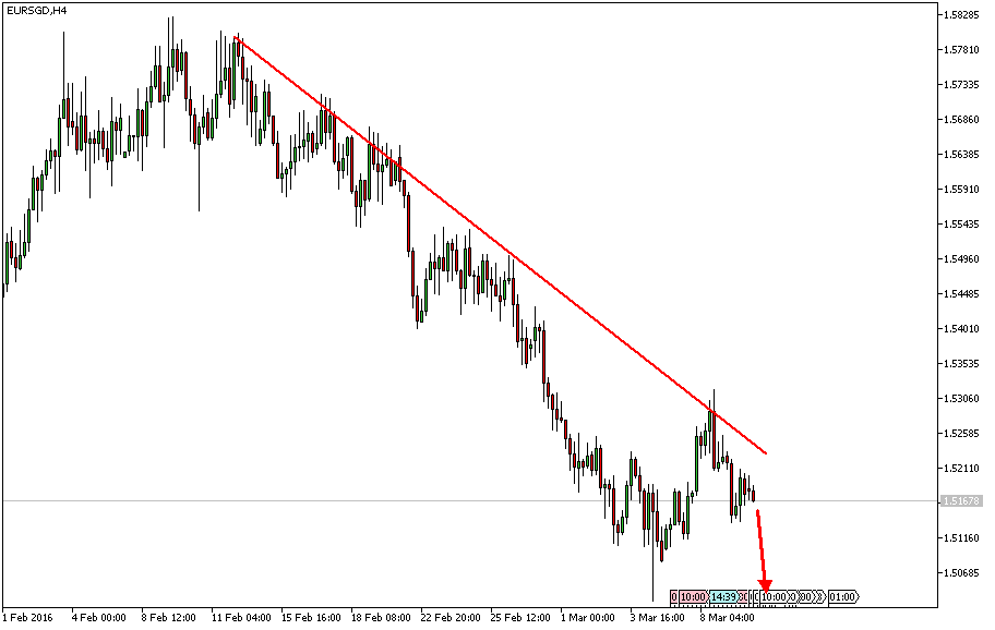 Charttechnik - Devisen-Indizes-Aktien-Rohstoffe&co 899730
