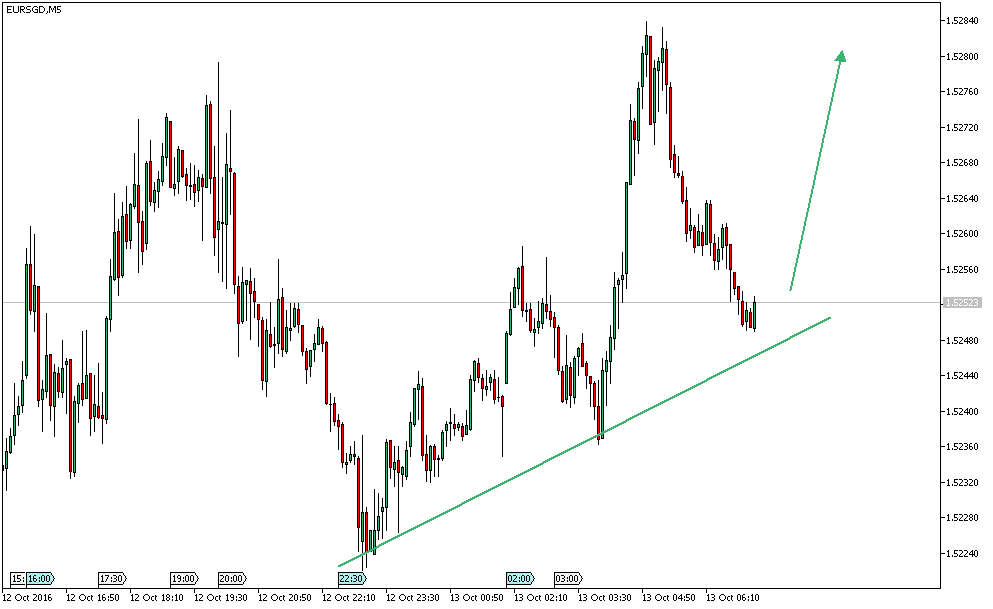 Daytrade - @ - owncash 945047