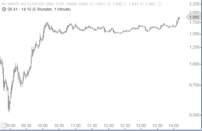 Walli's EUR/USD trading thread 840605