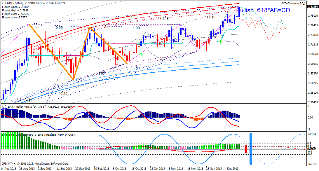 Führen die Unruhen in der Türkei zur Abwertung!? 673064