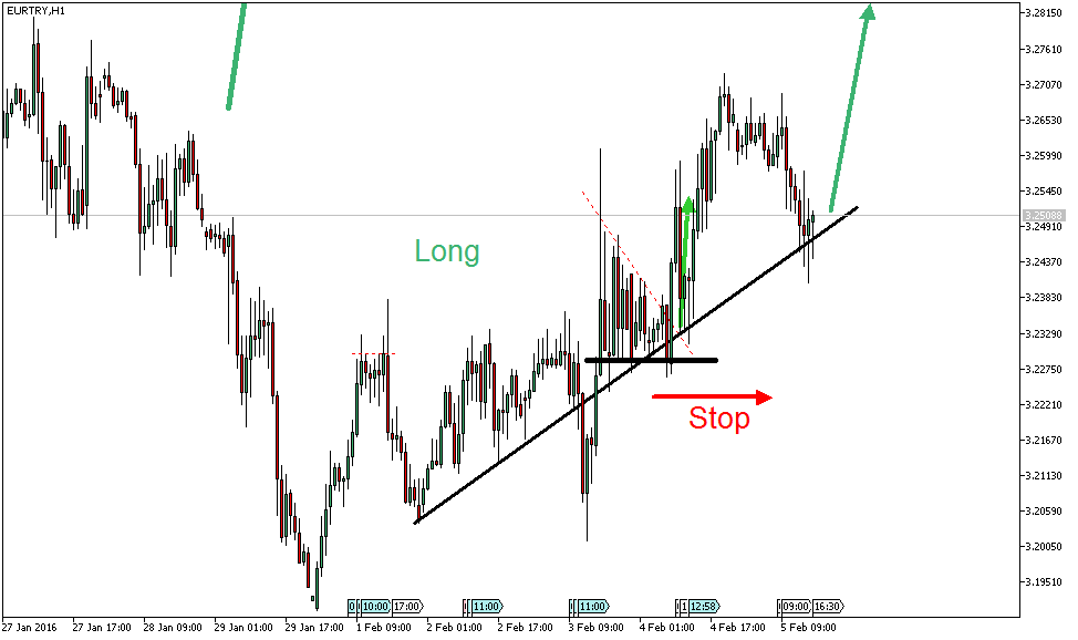 Charttechnik - Devisen-Indizes-Aktien-Rohstoffe&co 891623
