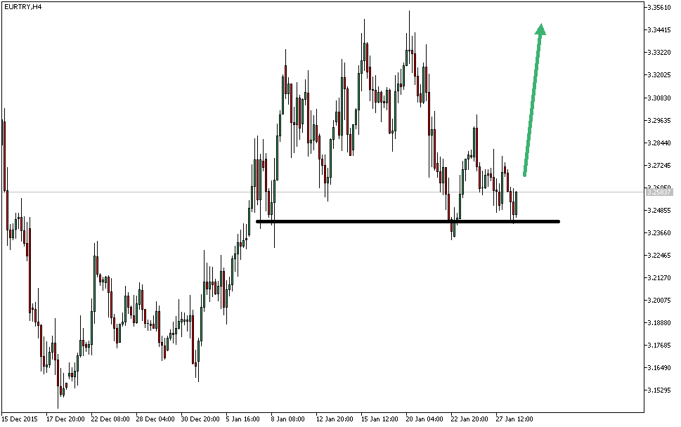 Charttechnik - Devisen-Indizes-Aktien-Rohstoffe&co 889234