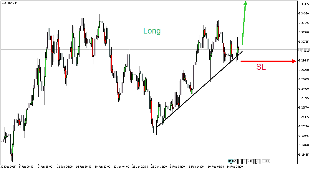 Charttechnik - Devisen-Indizes-Aktien-Rohstoffe&co 894329
