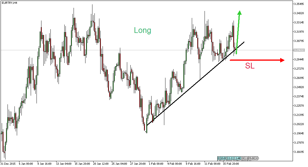 Charttechnik - Devisen-Indizes-Aktien-Rohstoffe&co 894635
