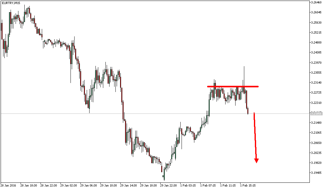 Charttechnik - Devisen-Indizes-Aktien-Rohstoffe&co 890238