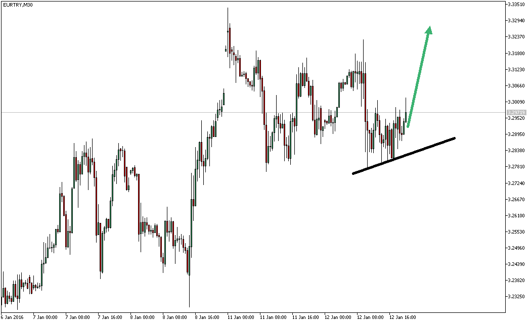 2016 QV DAX-DJ-GOLD-EURUSD-JPY 884463