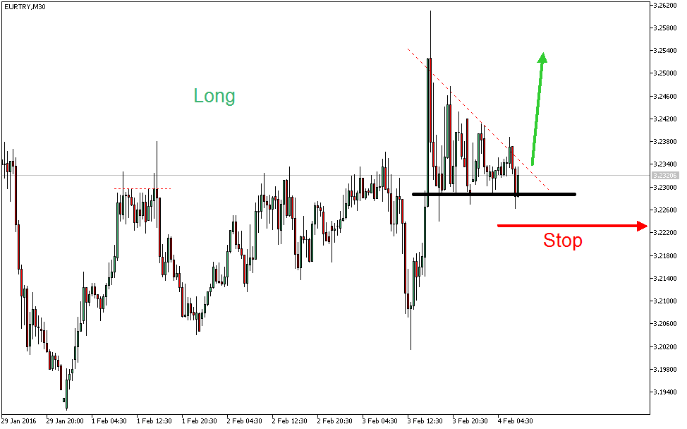 Charttechnik - Devisen-Indizes-Aktien-Rohstoffe&co 891109