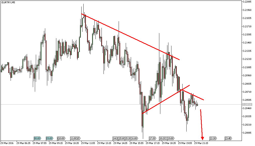 Charttechnik - Devisen-Indizes-Aktien-Rohstoffe&co 903914