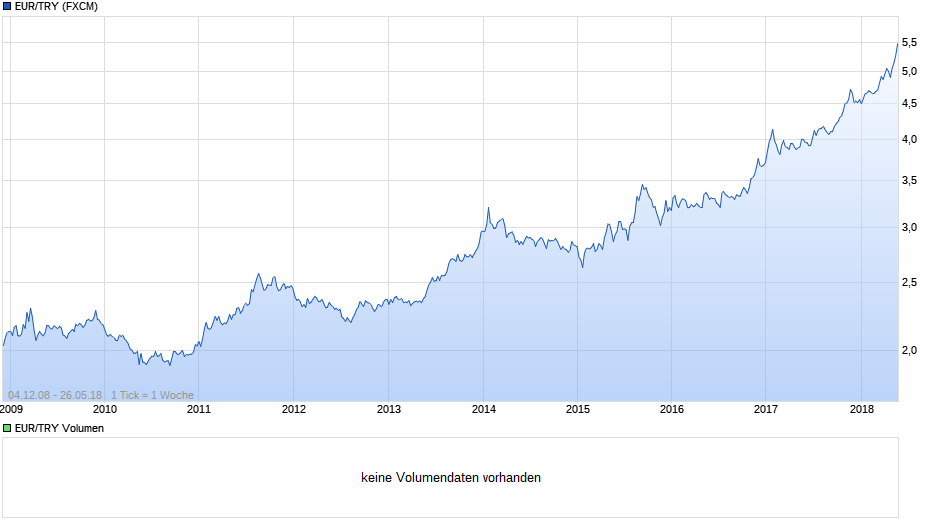 Wird die Türkei zu Grunde gehen? 1056253