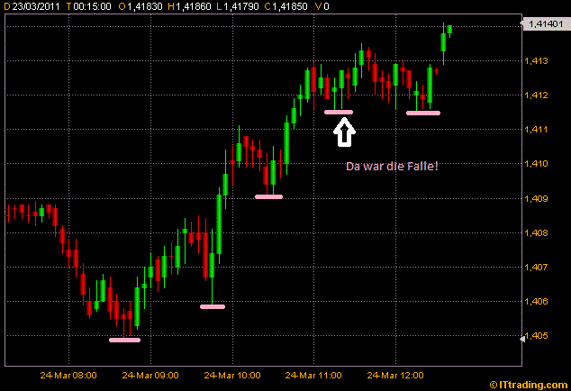 Der EUR/USD 2,0 Thread 390702
