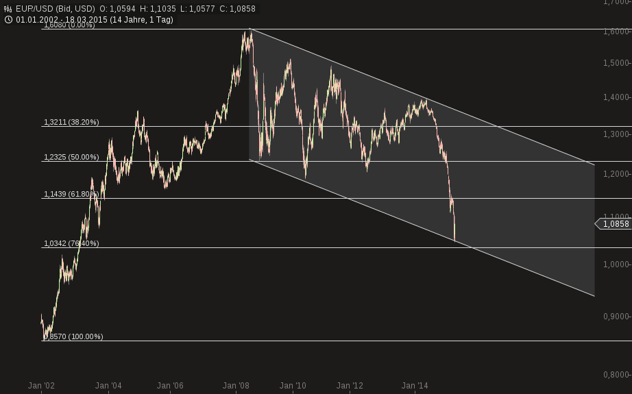QuoVadisDax - das Original - Nachfolgethread 809738