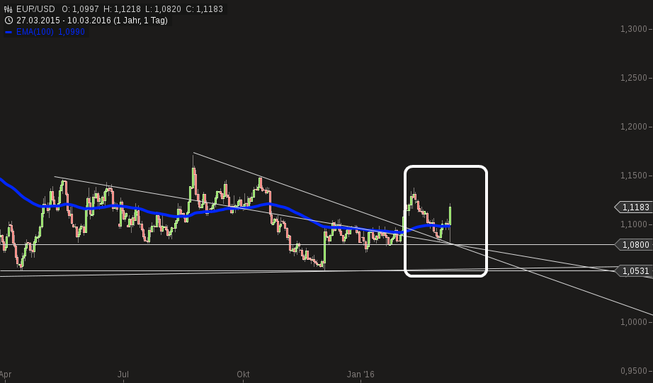 QuoVadisDax - das Original - Nachfolgethread 900014