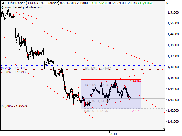 Quo Vadis Dax 2010 - Das Original 289680