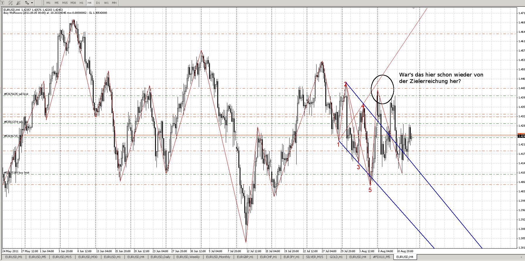 Der EUR/USD 2,0 Thread 430044