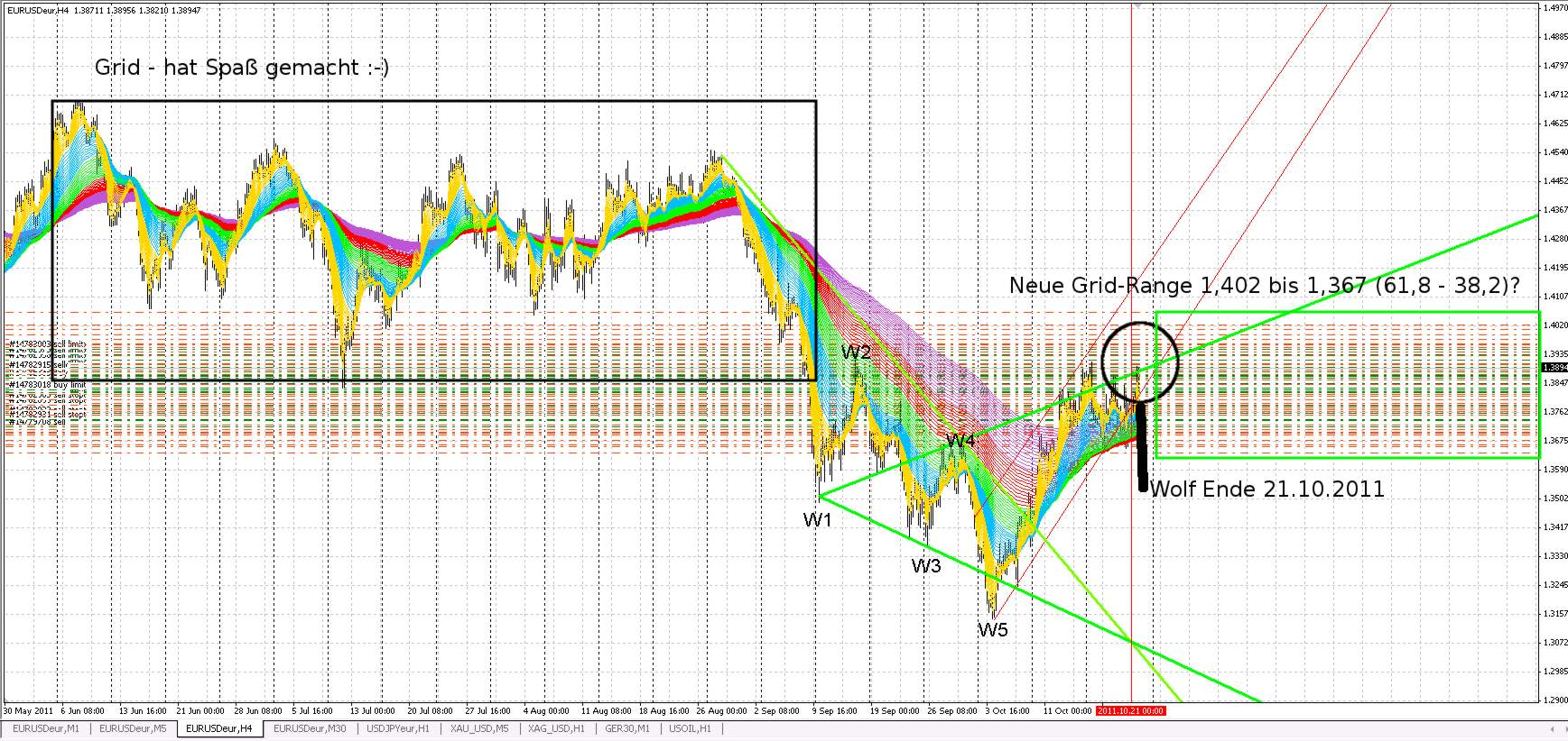 Der EUR/USD 2,0 Thread 450415