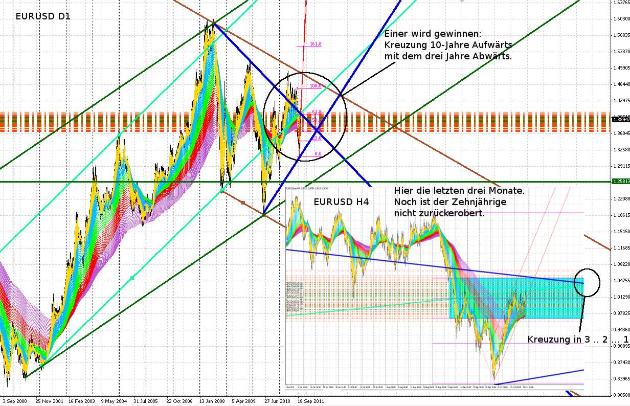 Der EUR/USD 2,0 Thread 450691