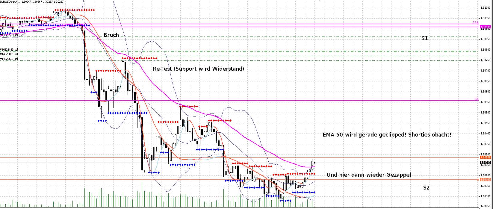 Der EUR/USD 2,0 Thread 467252