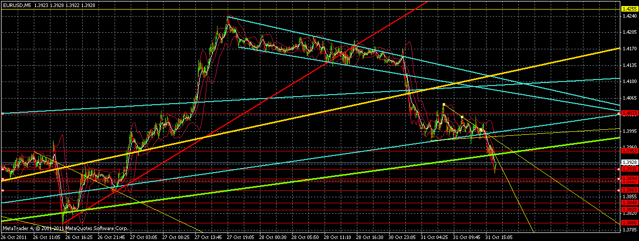 US Indizes, Intermarketabgleich Dax, Euro, Gold 453083